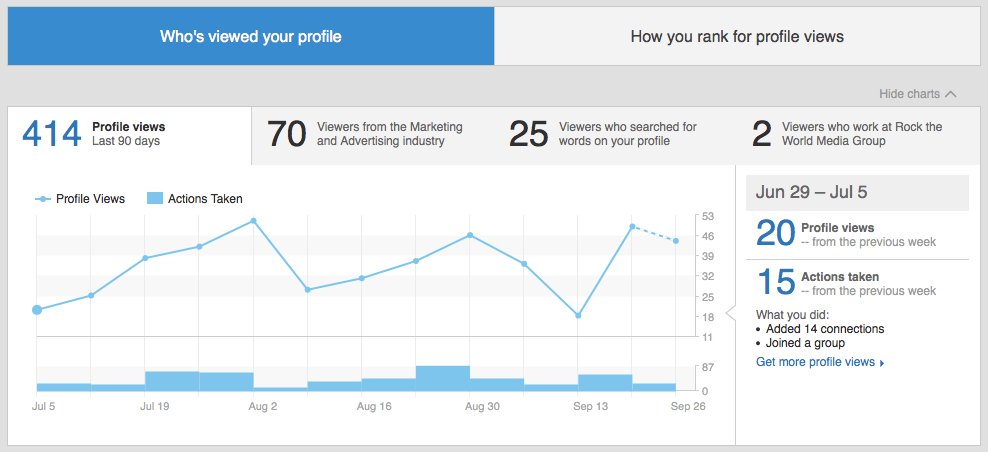 A screen shot of the google analytics dashboard.